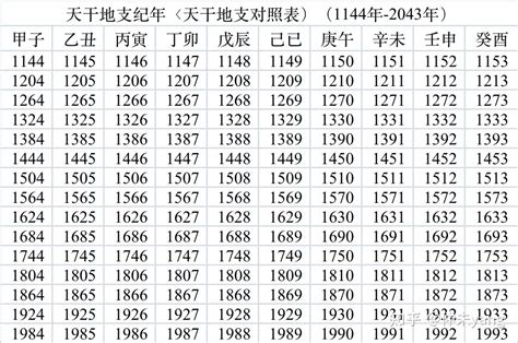 2022天干地支|2022年天干地支对照表 干支日历表